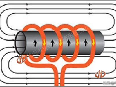 株洲市宏達(dá)電源有限責(zé)任公司,株洲感應(yīng)加熱電源系列 株洲市宏達(dá)電源有限責(zé)任公司,株洲感應(yīng)加熱電源系列